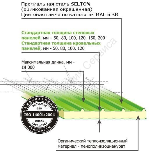 Обшивка стен кровельной сталью